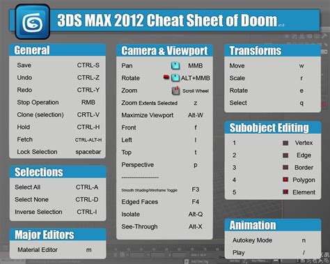 3dx chat commands|Shortcuts and what they do ^^ .